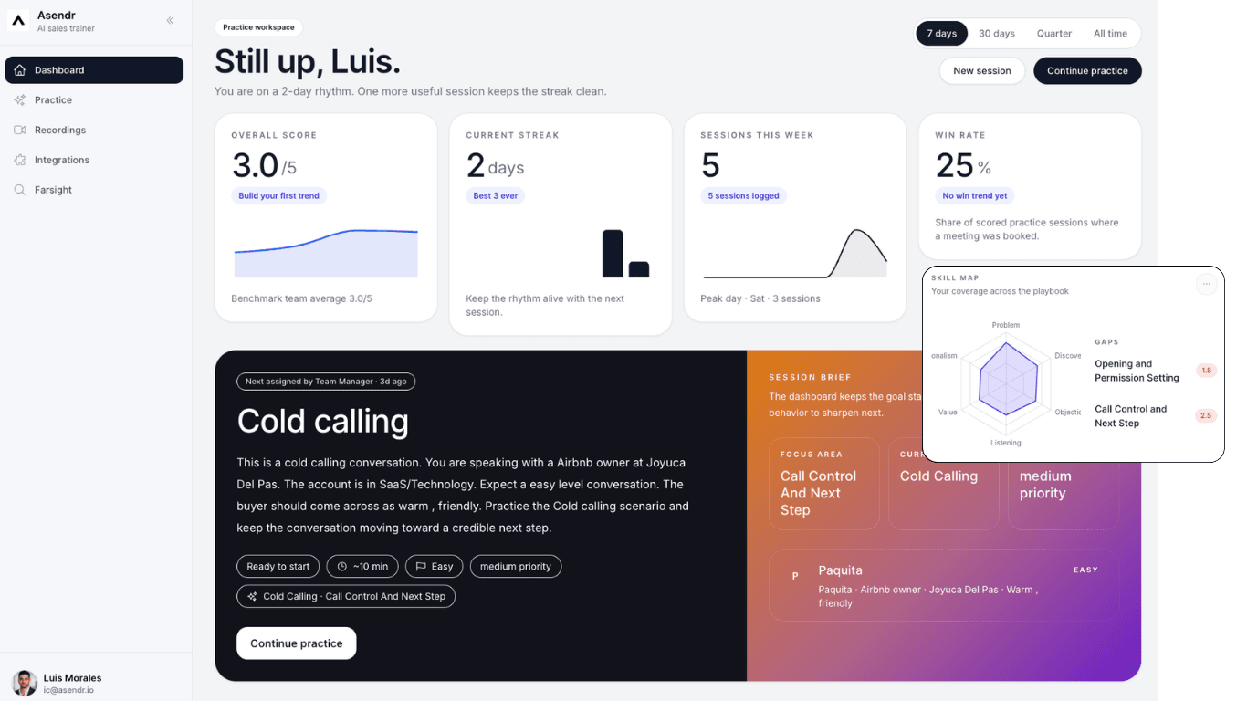 Asendr manager dashboard showing rep coaching priorities, call scores, and next actions